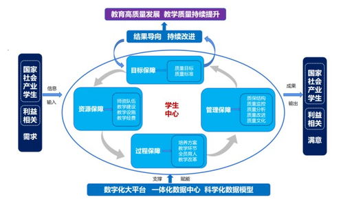數字引擎驅動教學革新 黃河科技學院以數據處理技術構建高質量教學新生態