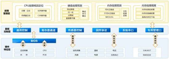 浪潮信息 數據處理技術開發的中國標桿與Gartner技術成熟度的新航標