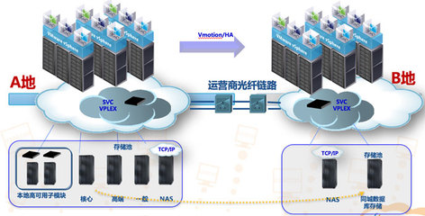 服務器虛擬化技術與容災高可用的前世今生 數據處理技術的演進之路